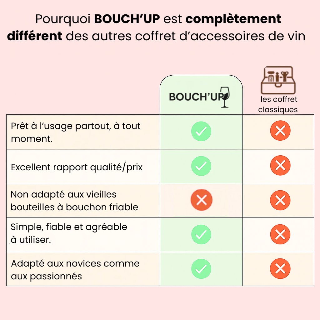 Coffret BOUCH'UP