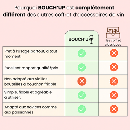 Coffret BOUCH'UP